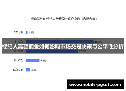 经纪人高额佣金如何影响市场交易决策与公平性分析