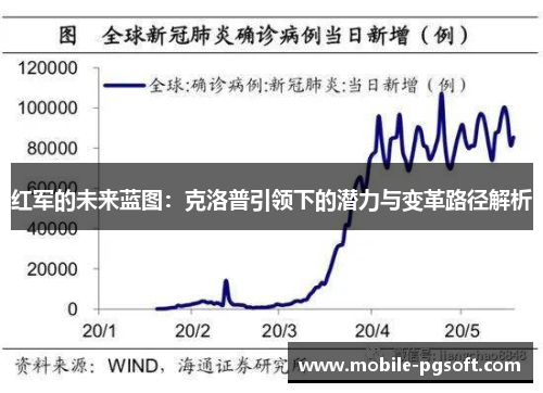 红军的未来蓝图：克洛普引领下的潜力与变革路径解析