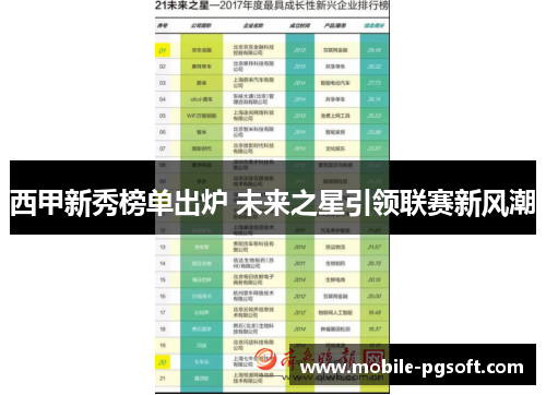 西甲新秀榜单出炉 未来之星引领联赛新风潮