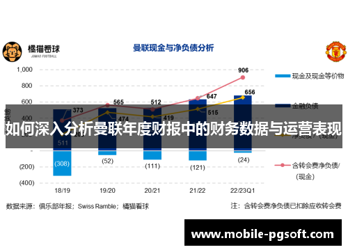 如何深入分析曼联年度财报中的财务数据与运营表现