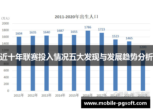 近十年联赛投入情况五大发现与发展趋势分析