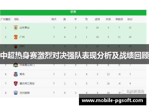 中超热身赛激烈对决强队表现分析及战绩回顾