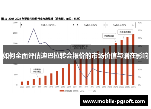 如何全面评估迪巴拉转会报价的市场价值与潜在影响