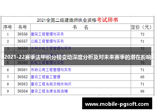 2021-22赛季法甲积分榜变动深度分析及对未来赛季的潜在影响