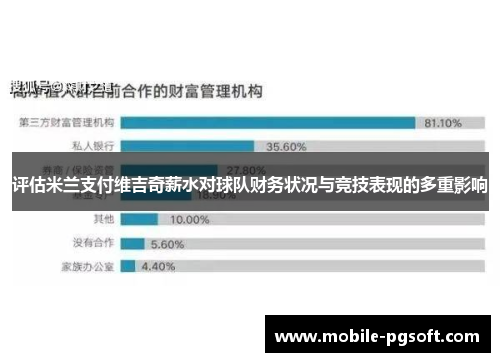 评估米兰支付维吉奇薪水对球队财务状况与竞技表现的多重影响
