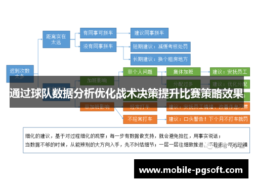 通过球队数据分析优化战术决策提升比赛策略效果