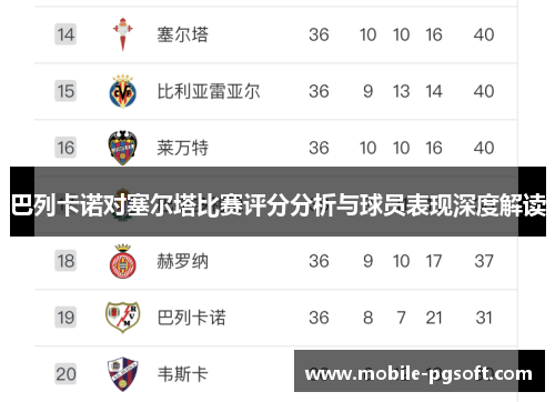 巴列卡诺对塞尔塔比赛评分分析与球员表现深度解读 巴列卡诺对塞尔塔比赛评分分析与球员表现深度解读